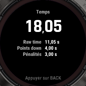 Un résultat IDPA : le total, le temps brut, les points perdus et les pénalités