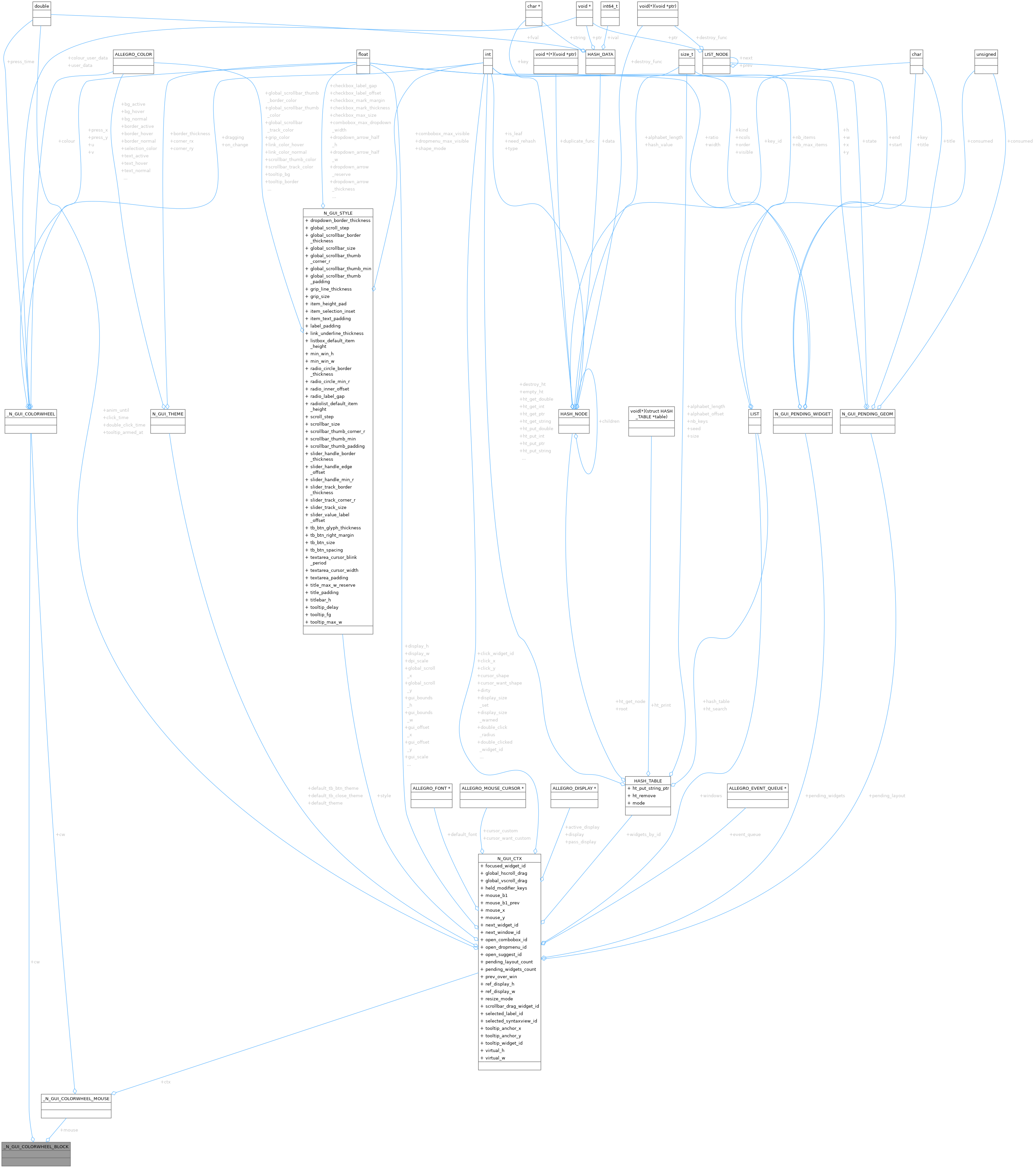 Collaboration graph