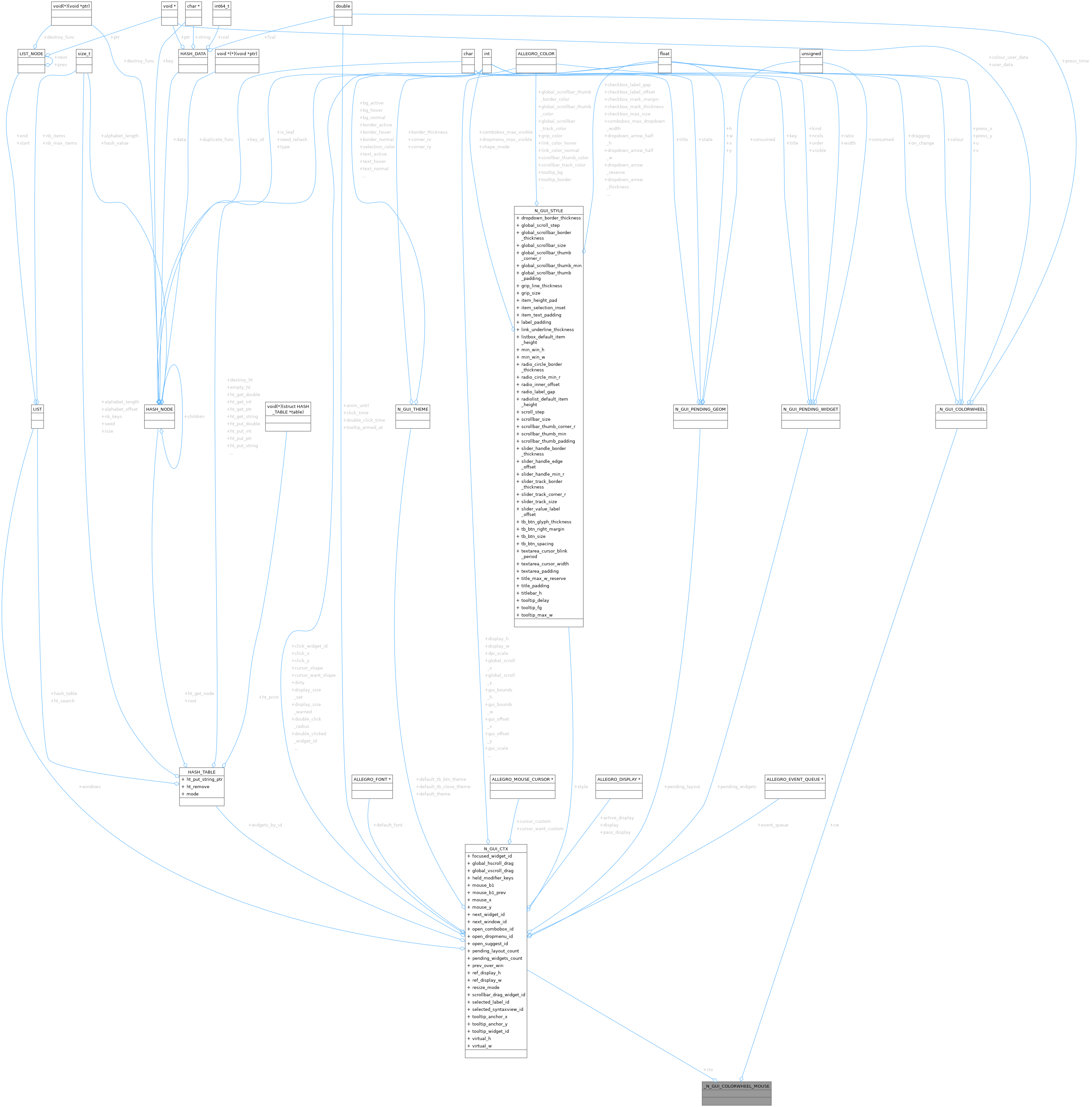 Collaboration graph