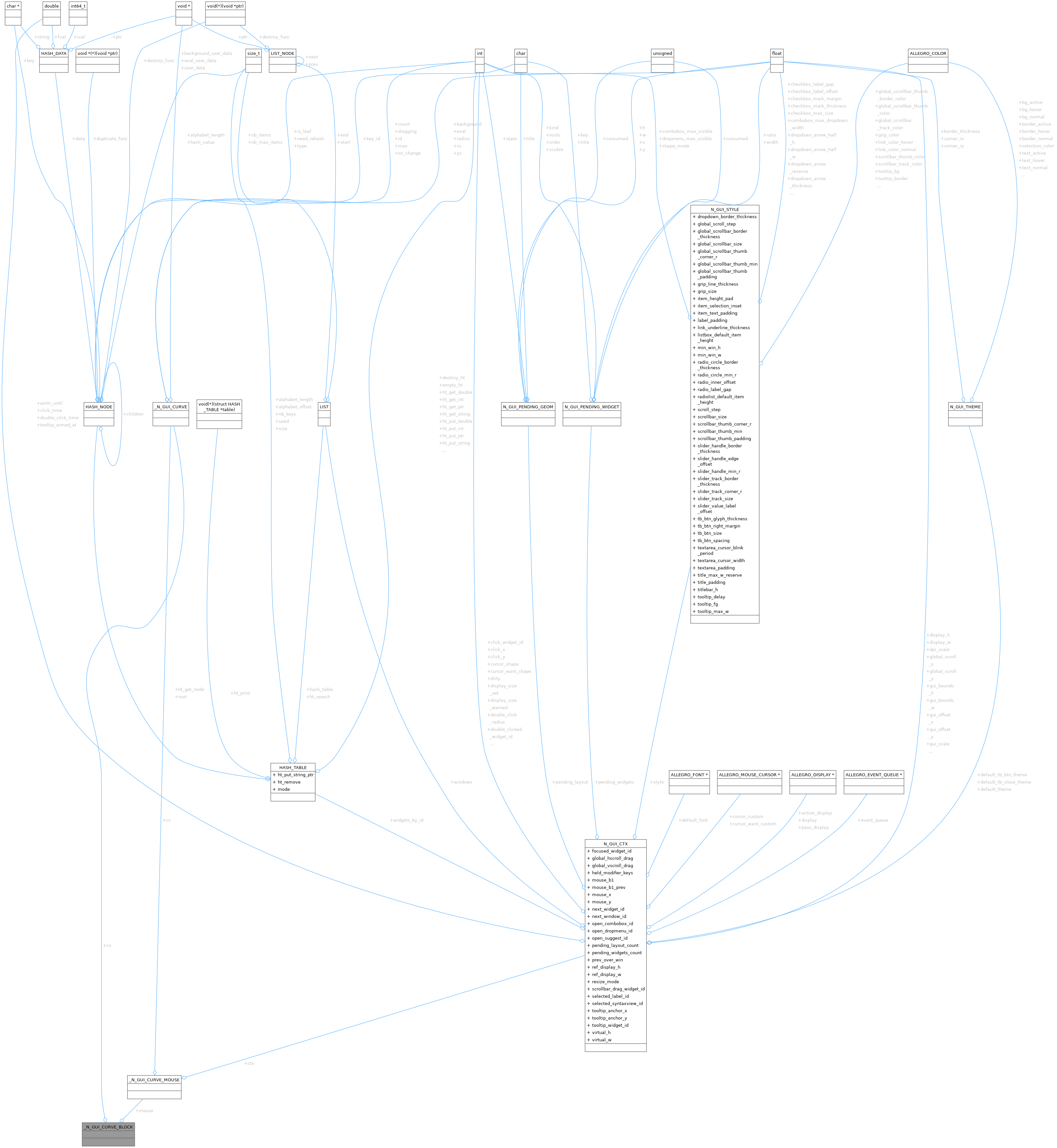 Collaboration graph