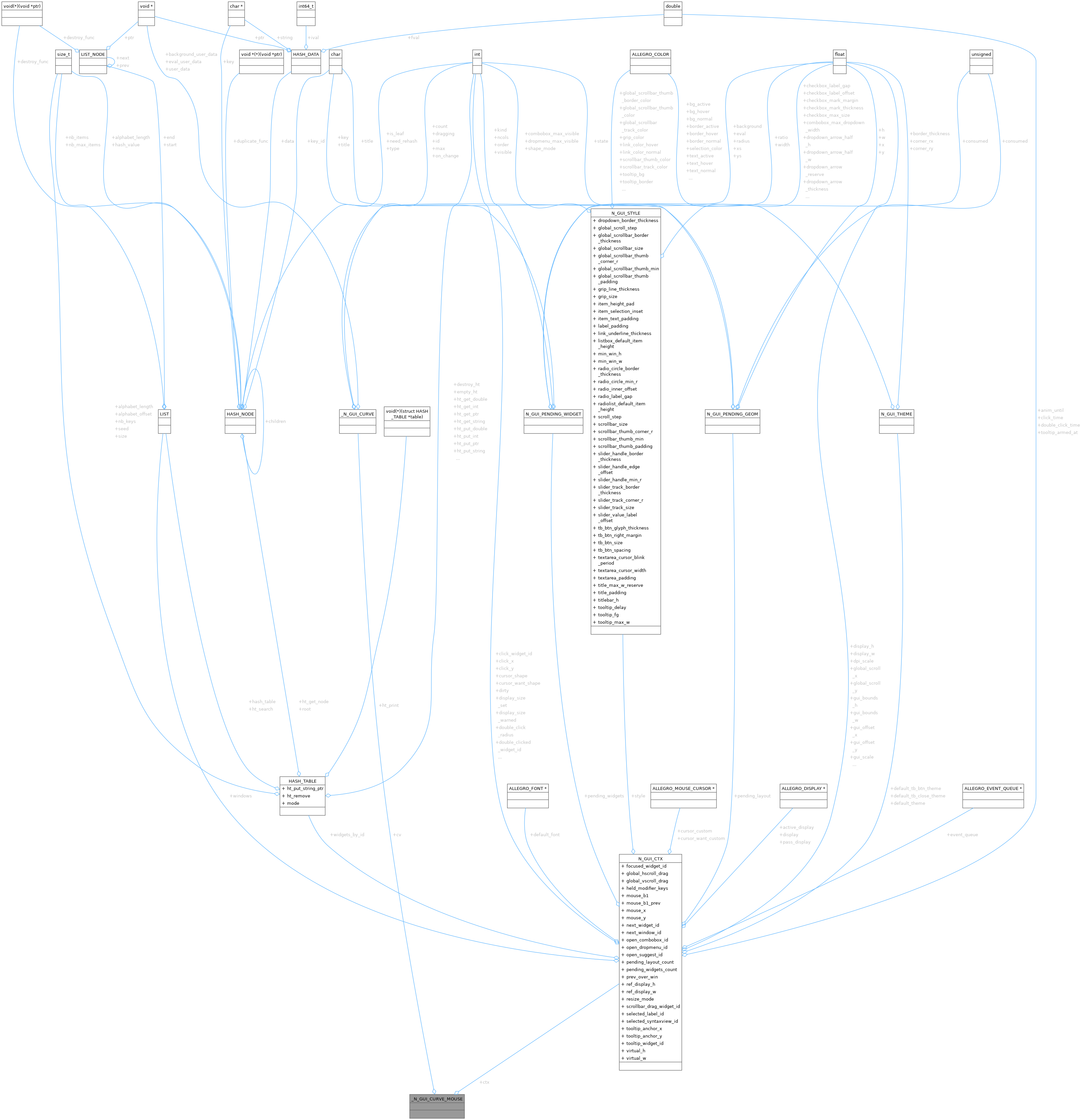 Collaboration graph