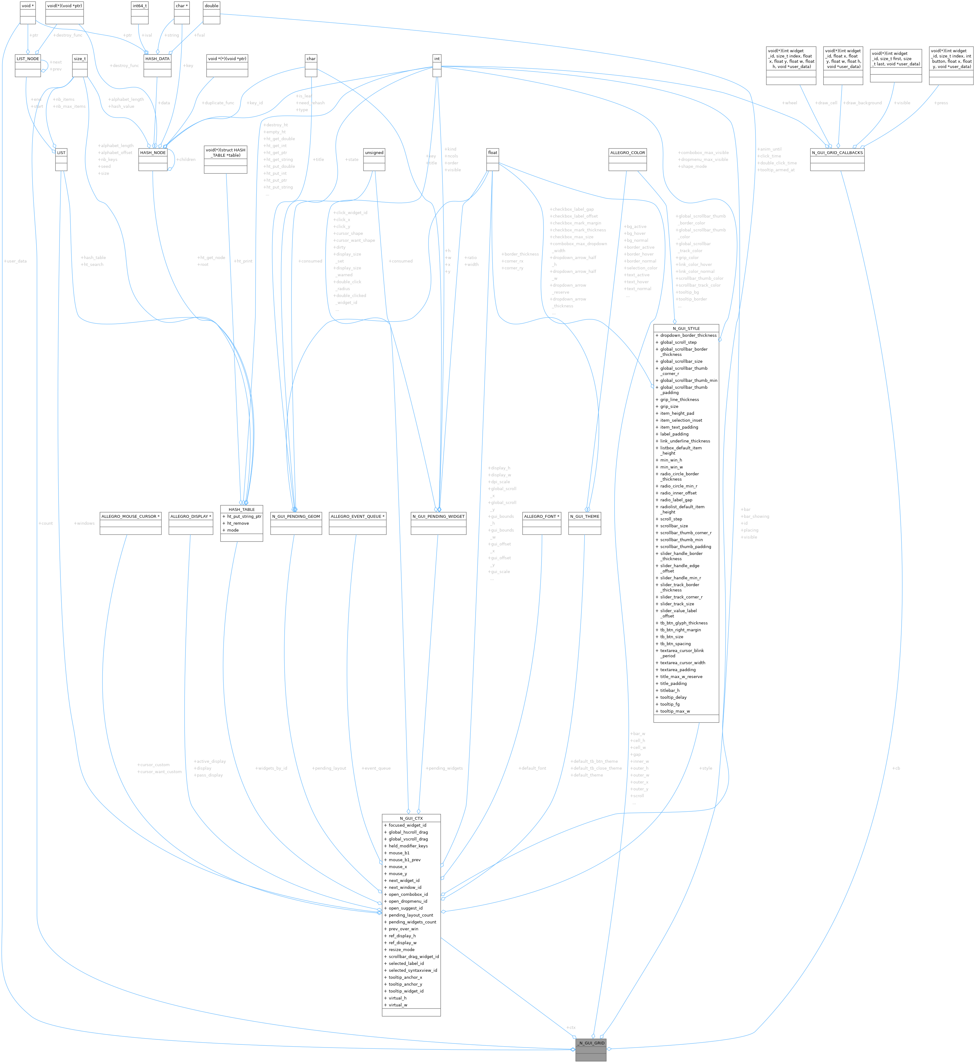 Collaboration graph
