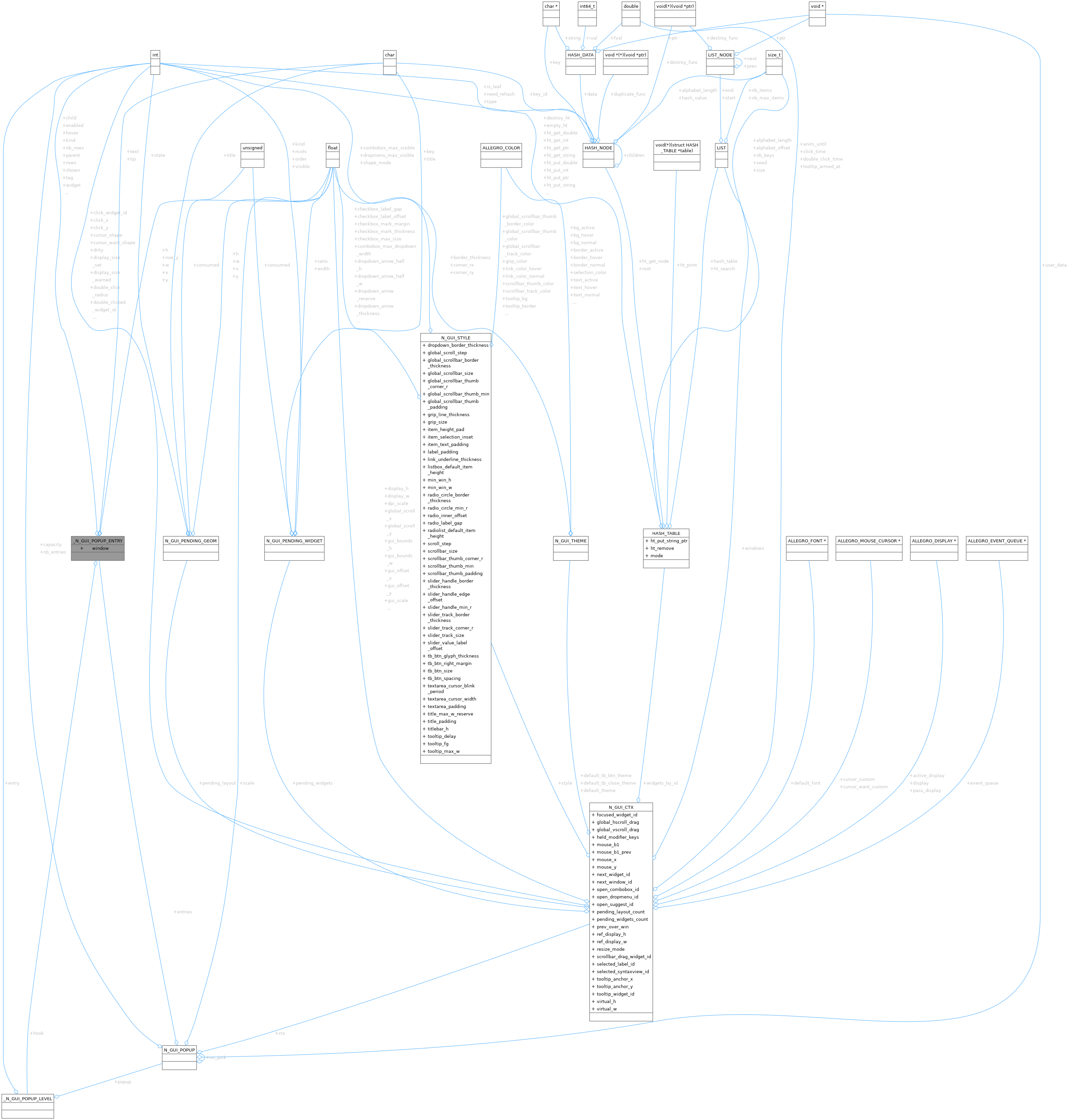 Collaboration graph