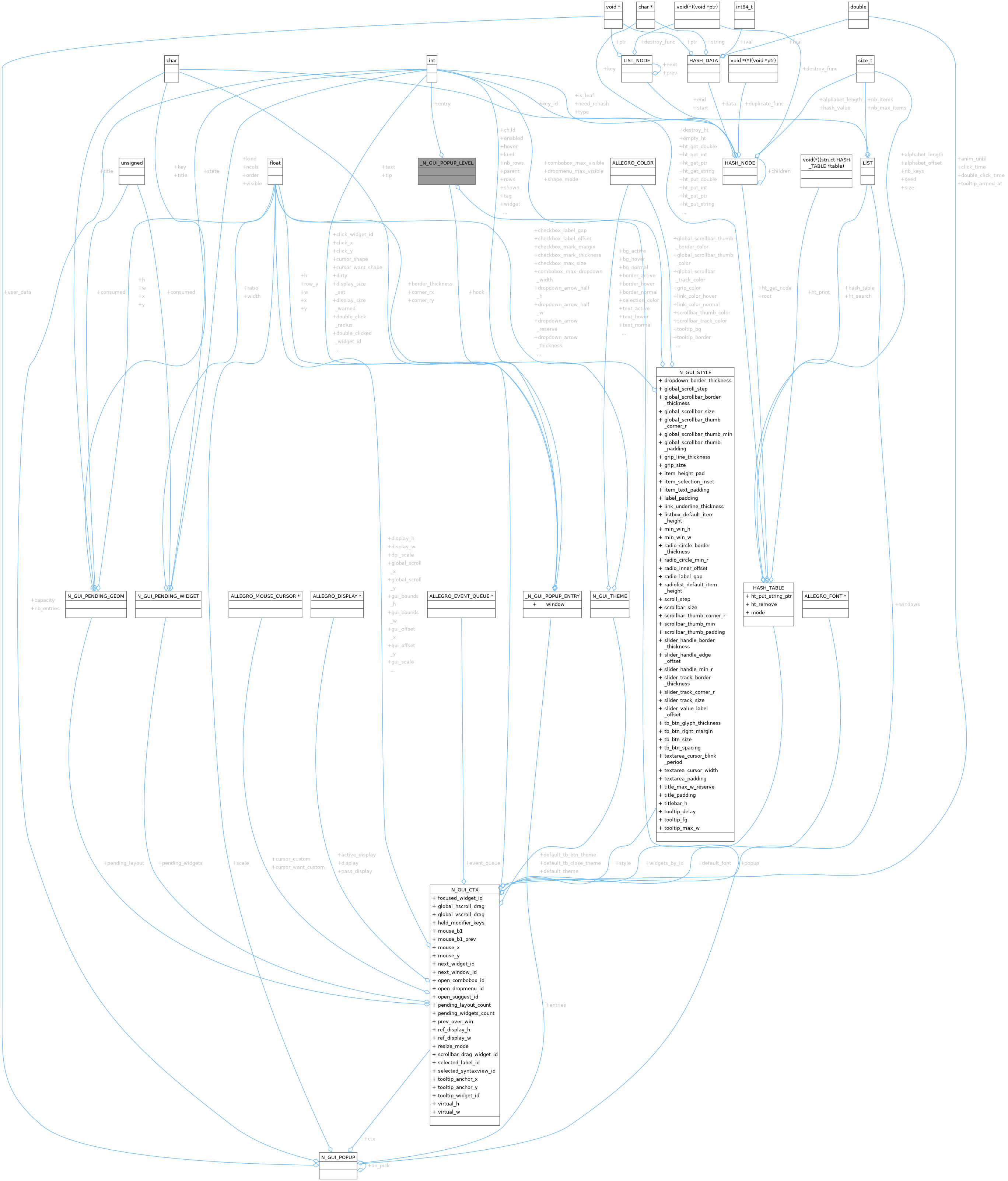 Collaboration graph