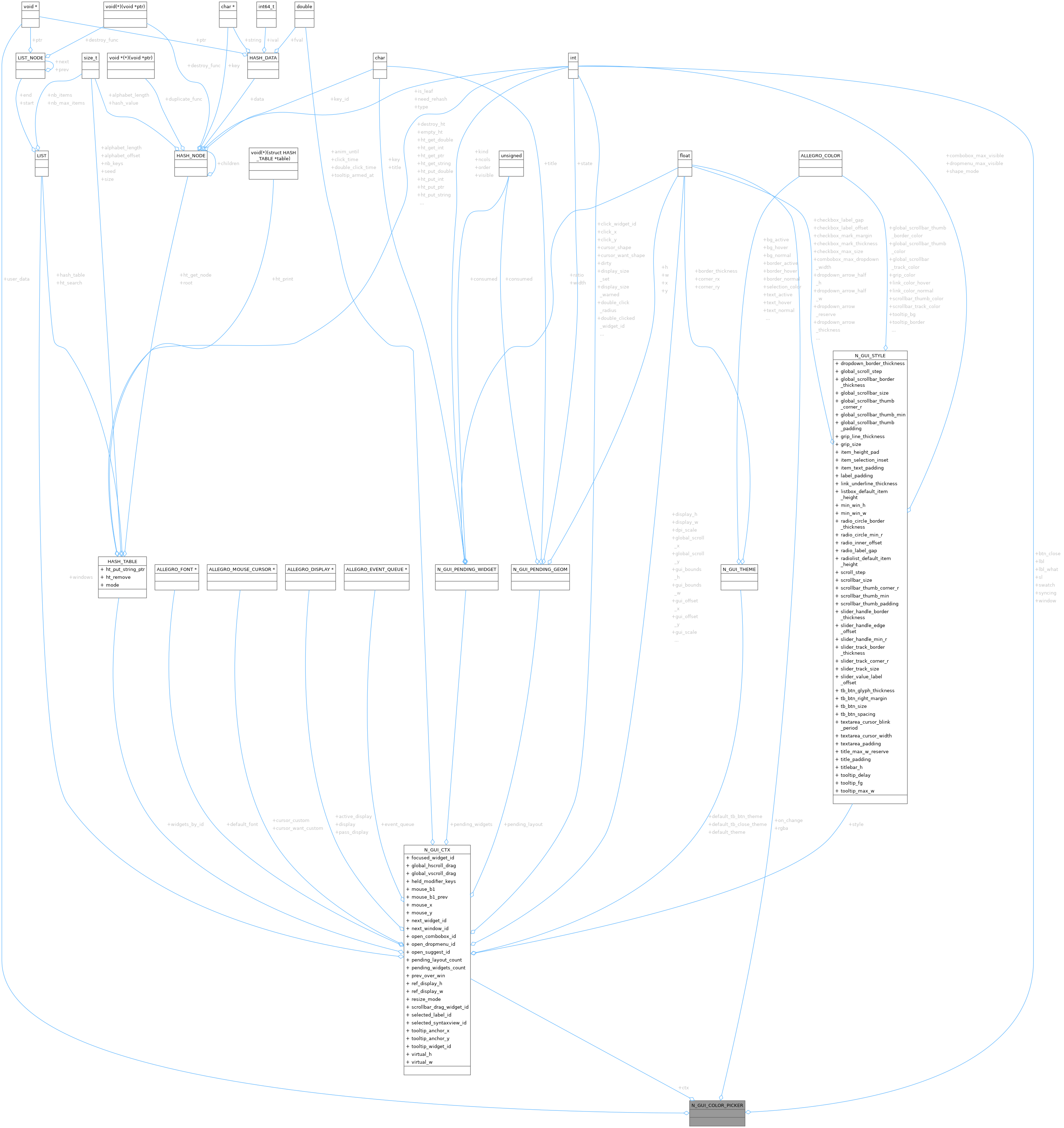 Collaboration graph