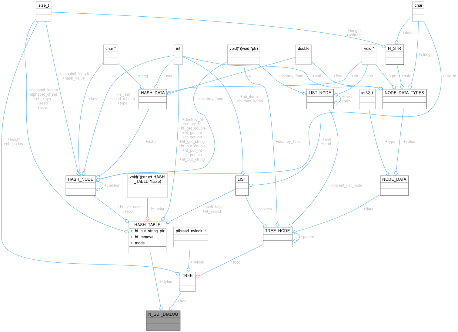 Collaboration graph