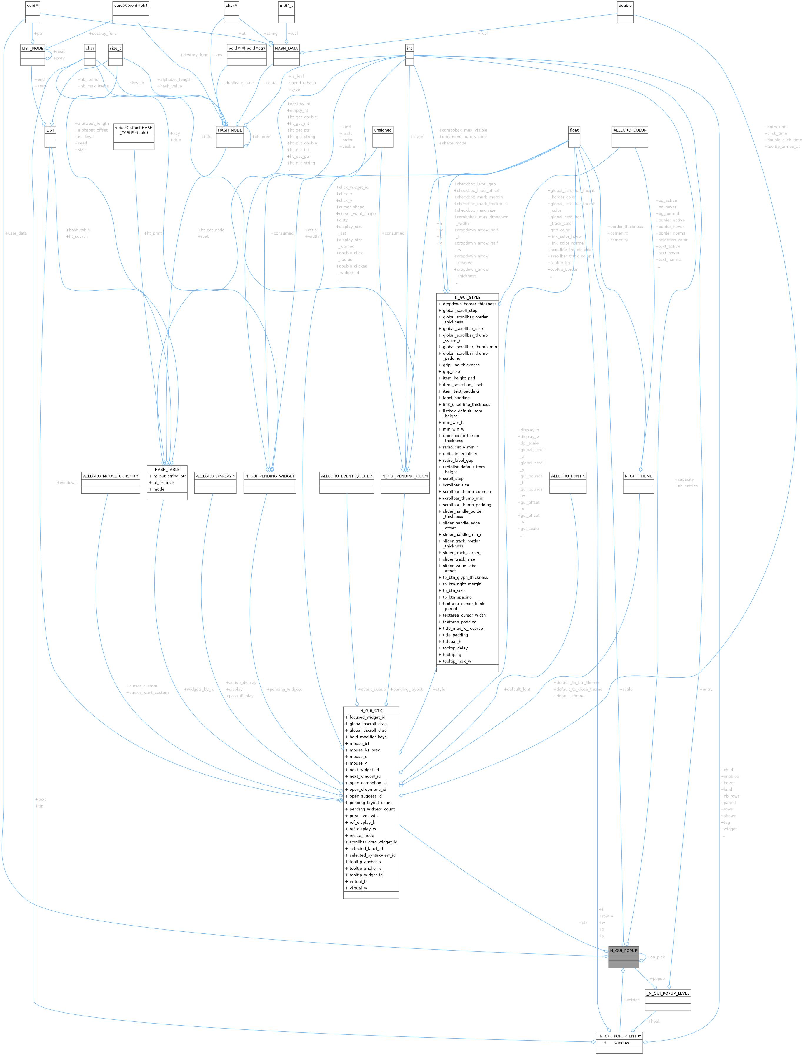 Collaboration graph